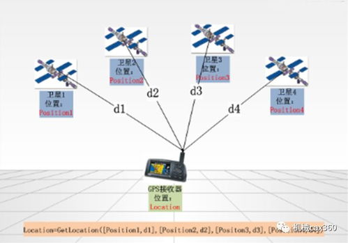 手機定位與信息系統集成服務的融合 現代科技的應用與挑戰